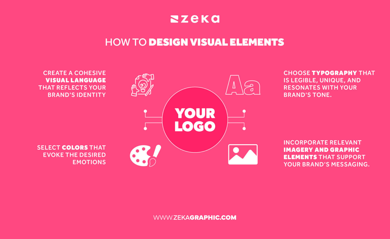 Brand Identity Design Process: Step-by-Step Guide - Zeka Design