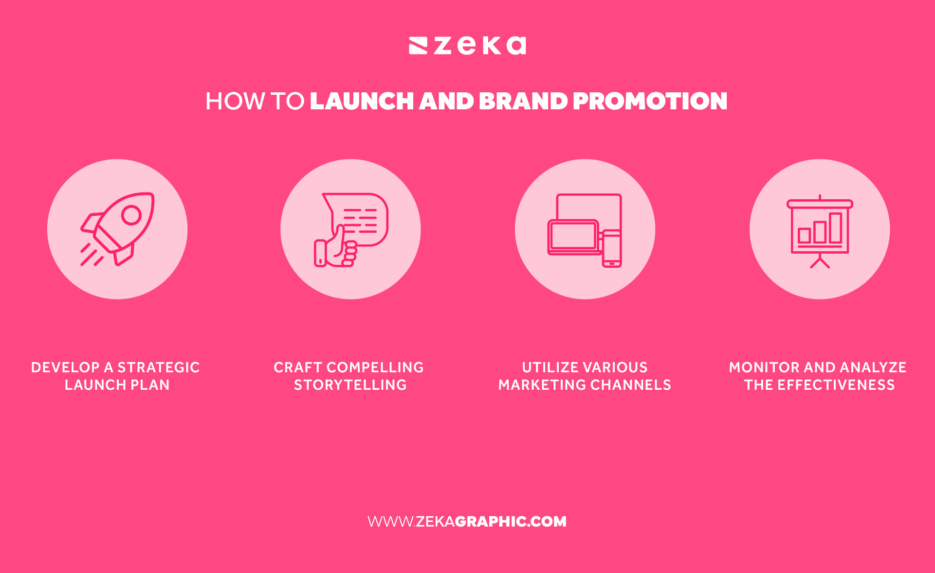 how to launch and brand promotion