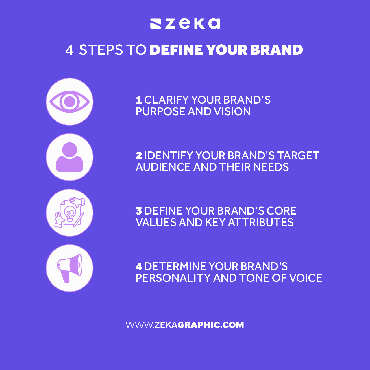 4 steps to define your brand identity