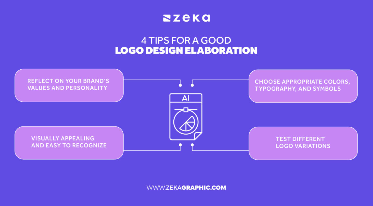 How to Create a Unique Brand Identity - Zeka Design