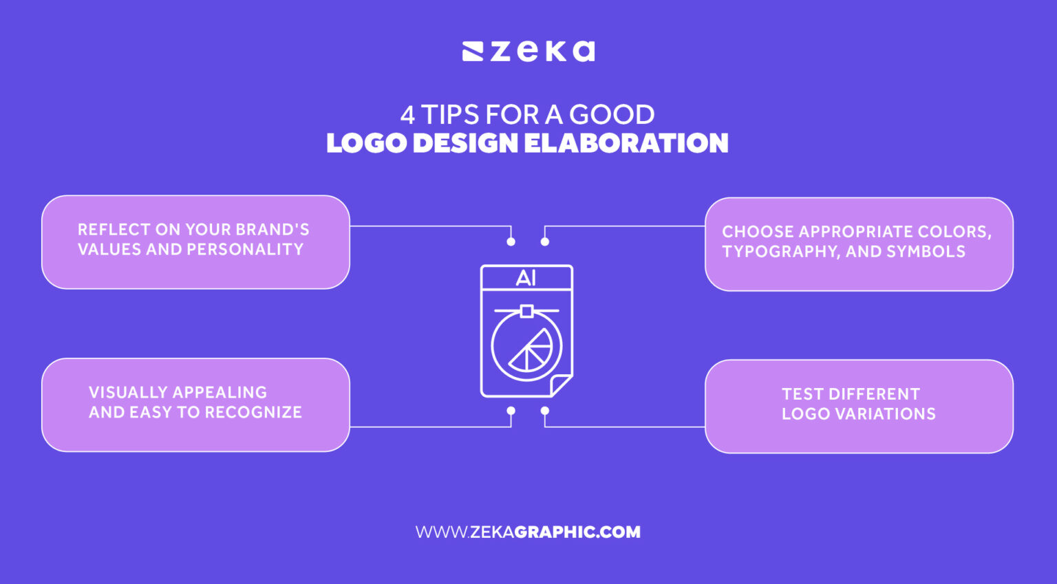 How to Create a Unique Brand Identity - Zeka Design