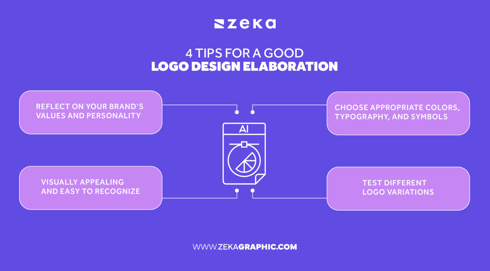 How to Create a Unique Brand Identity - Zeka Design