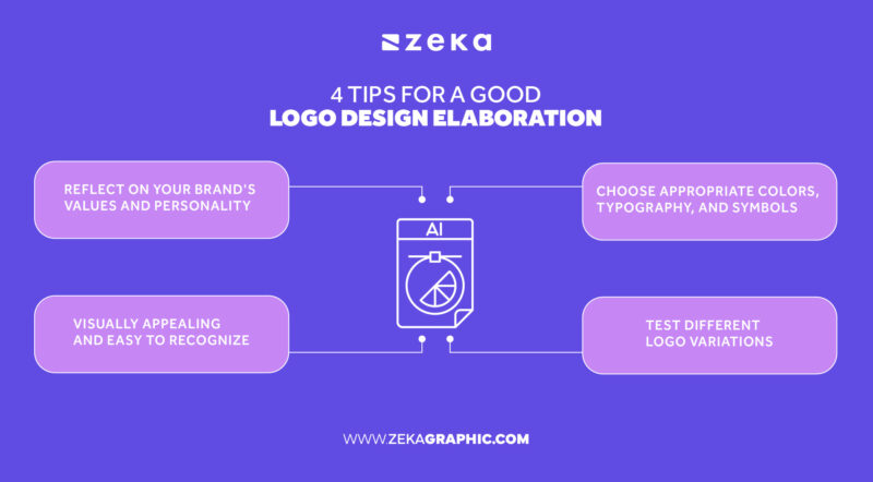 How to Create a Unique Brand Identity - Zeka Design