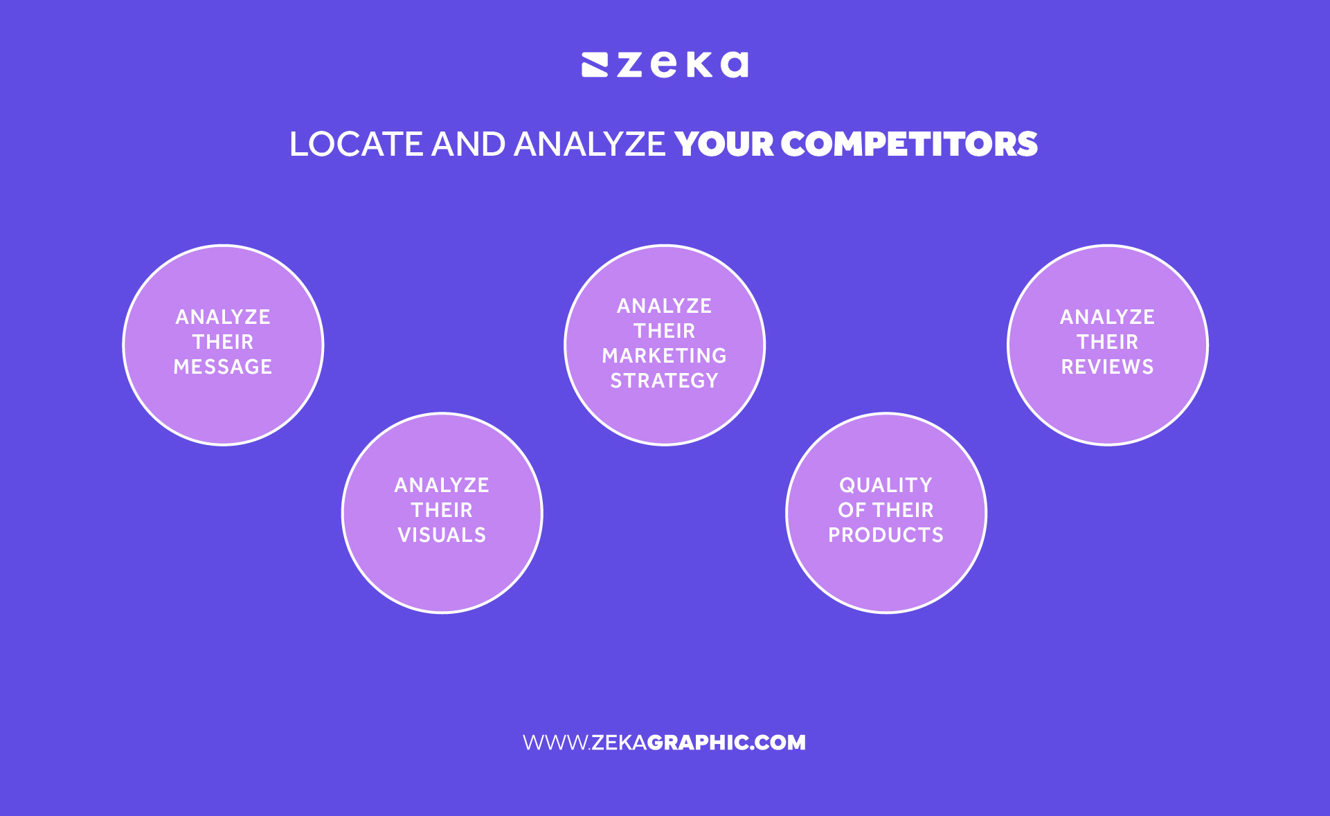 how to analyze your competitors