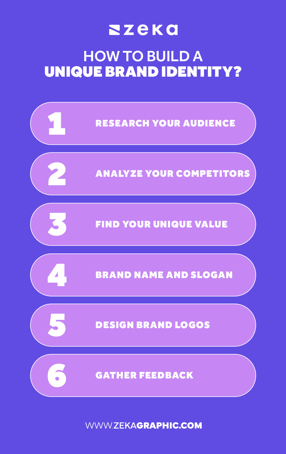 how to build a unique brand identity infographic