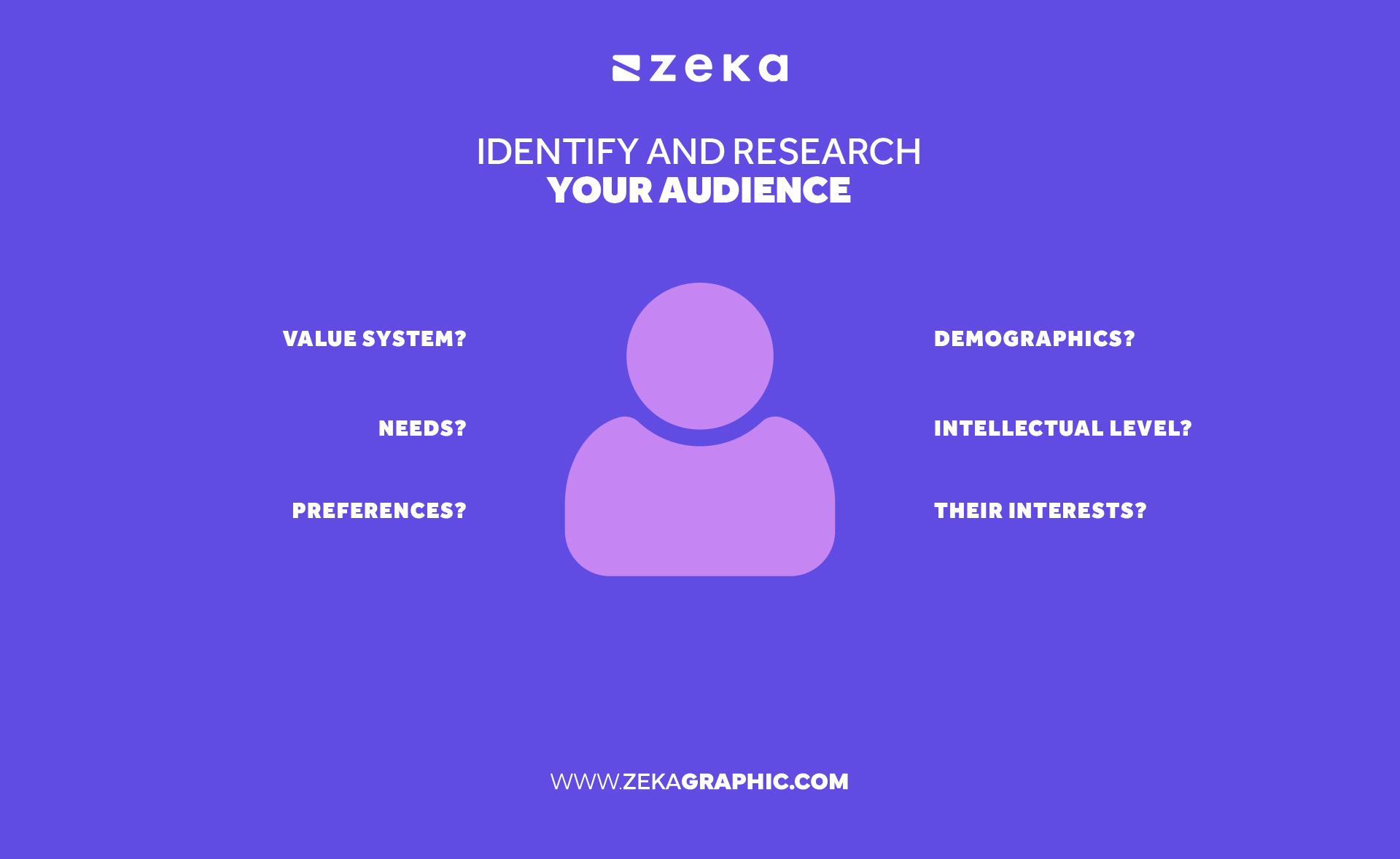 identity your target audience to create an unique brand identity