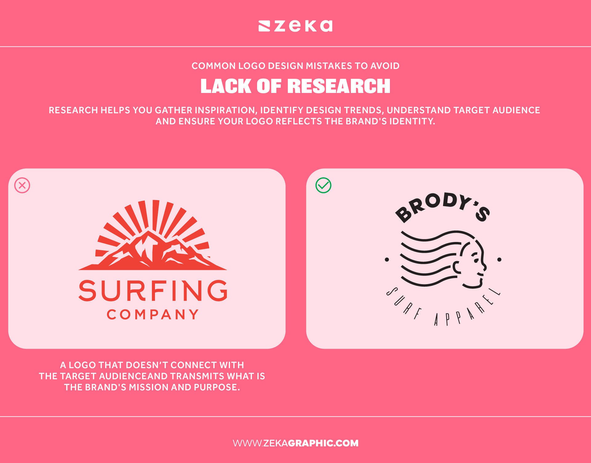 lack of research Logo Design Mistakes