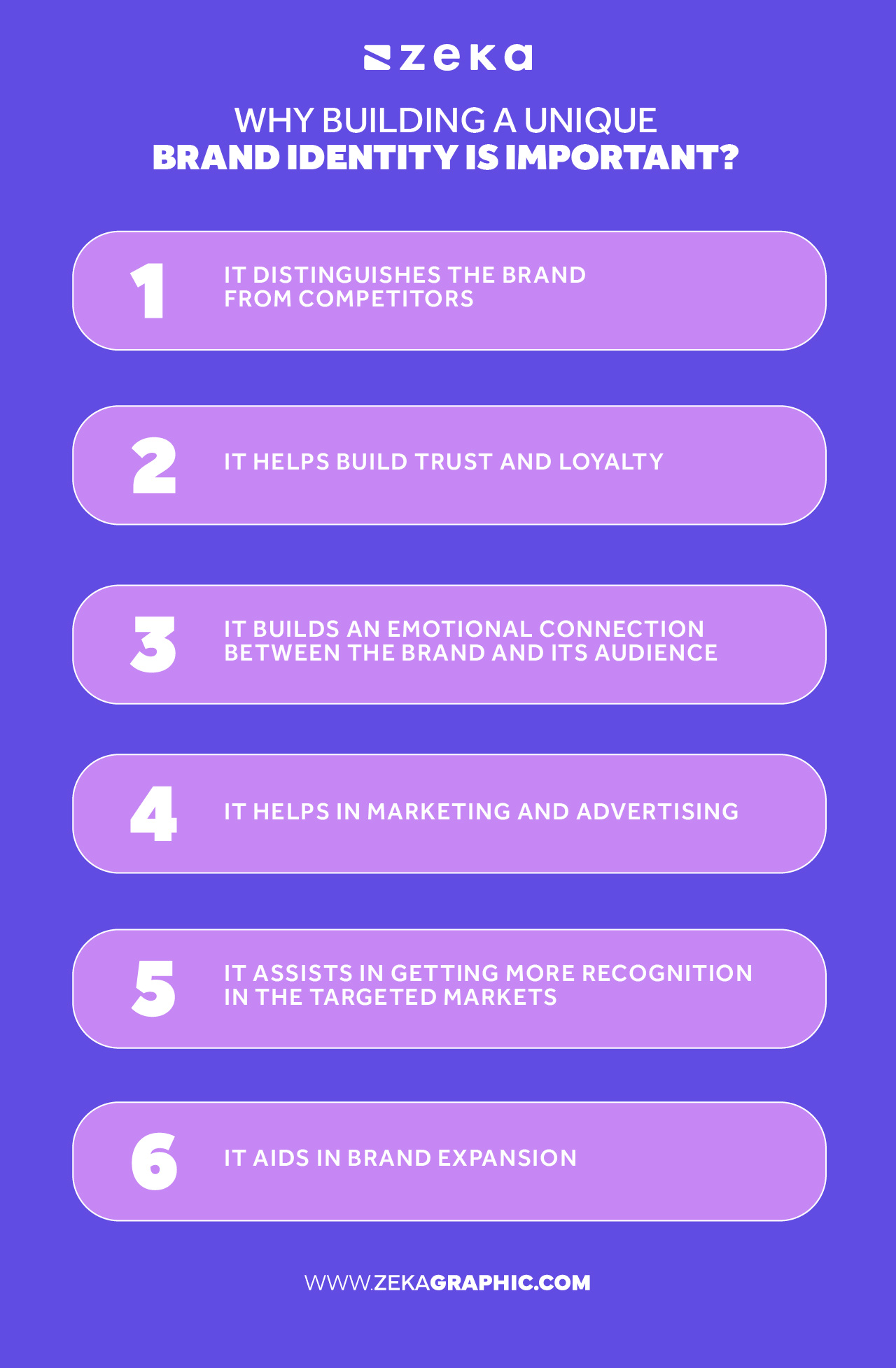 why building a unique brand identity is important