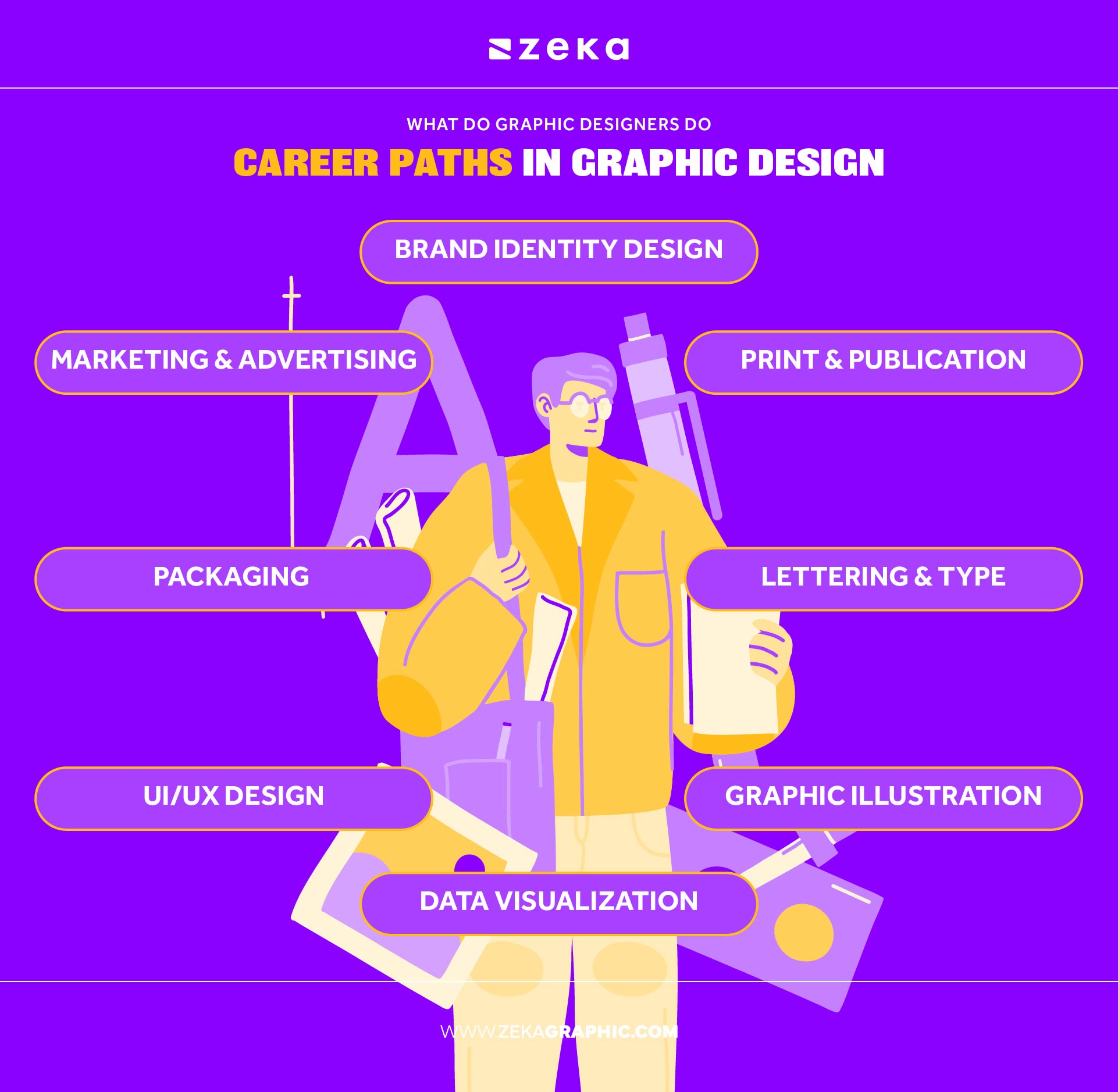 Career Paths in Graphic Design Explained