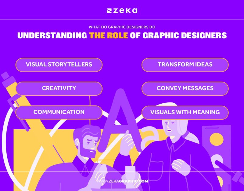 The Role of a Graphic Designer and Why Your Business Needs One - Zeka ...