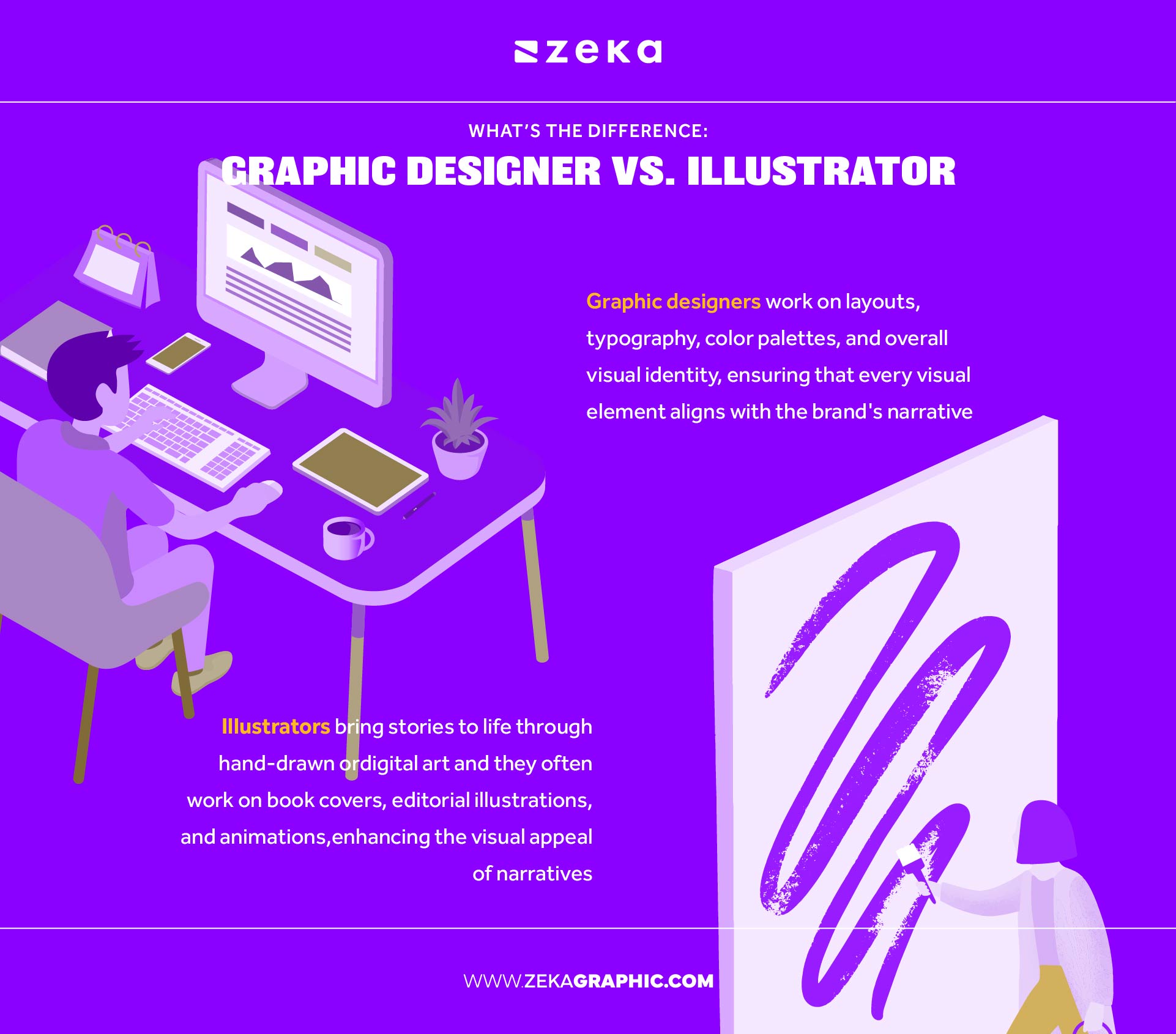 What’s the Difference- Graphic Designer vs. Illustrator