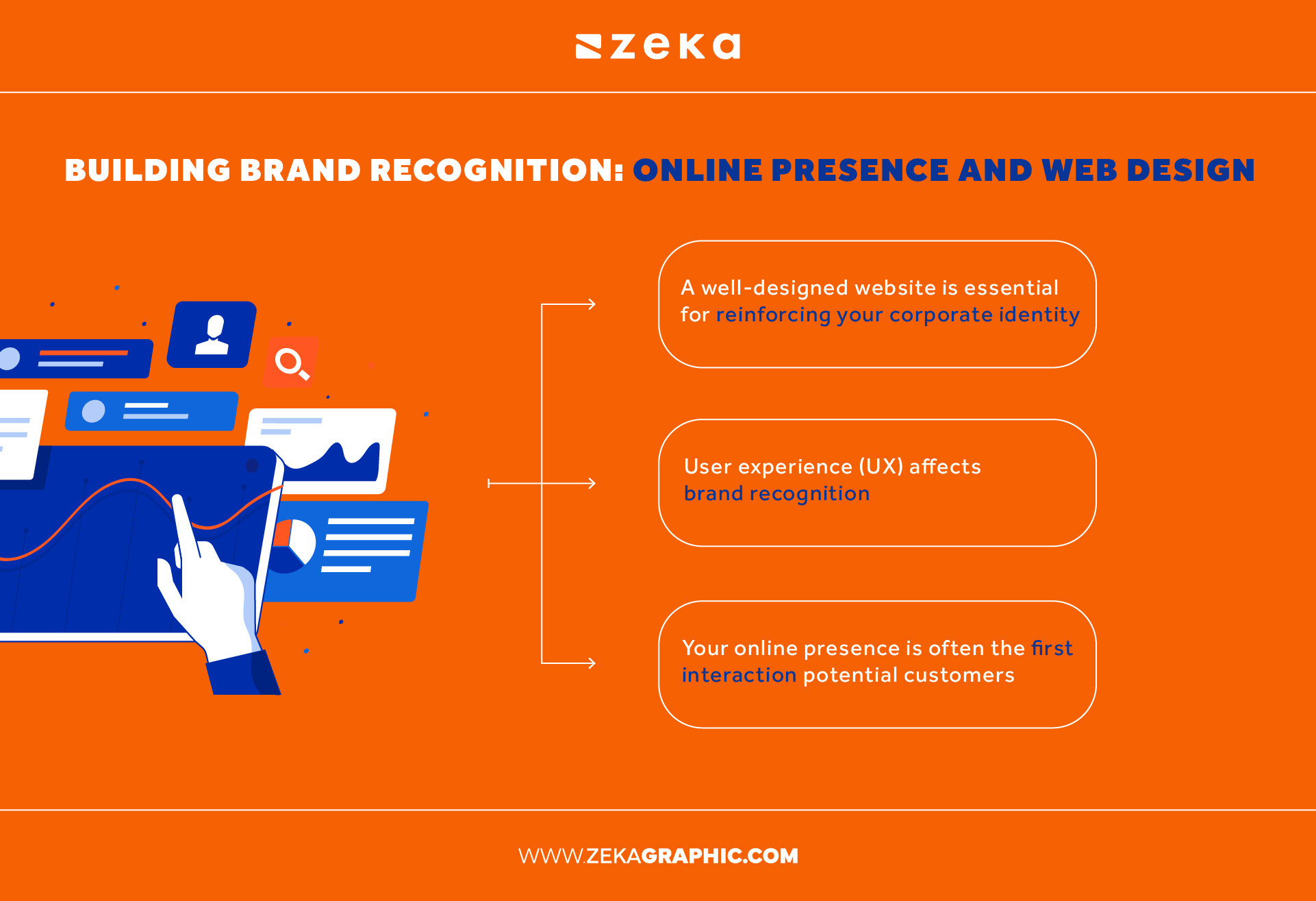 Building Brand Recognition with Online Presence and Web Design