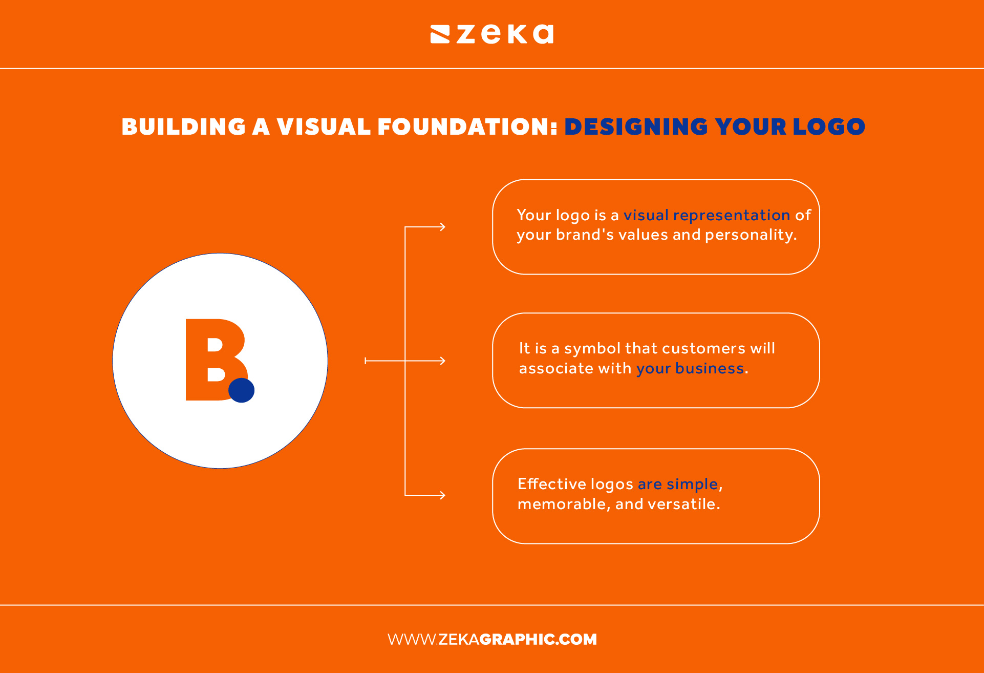 Building a Visual Foundation Designing Your Logo