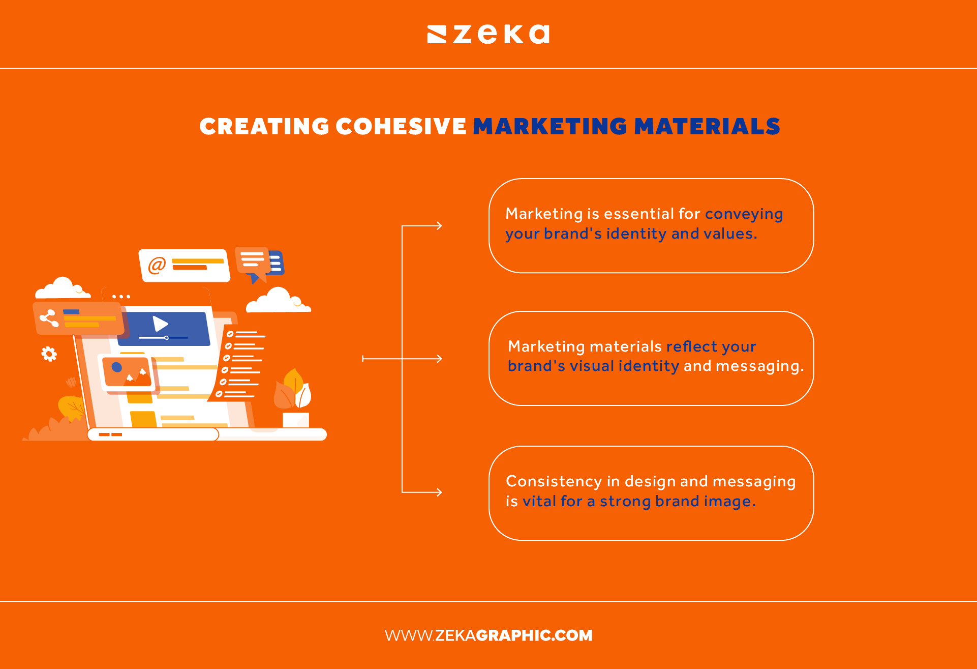 Creating Cohesive Marketing Materials To Build a Strong Corporate Identity