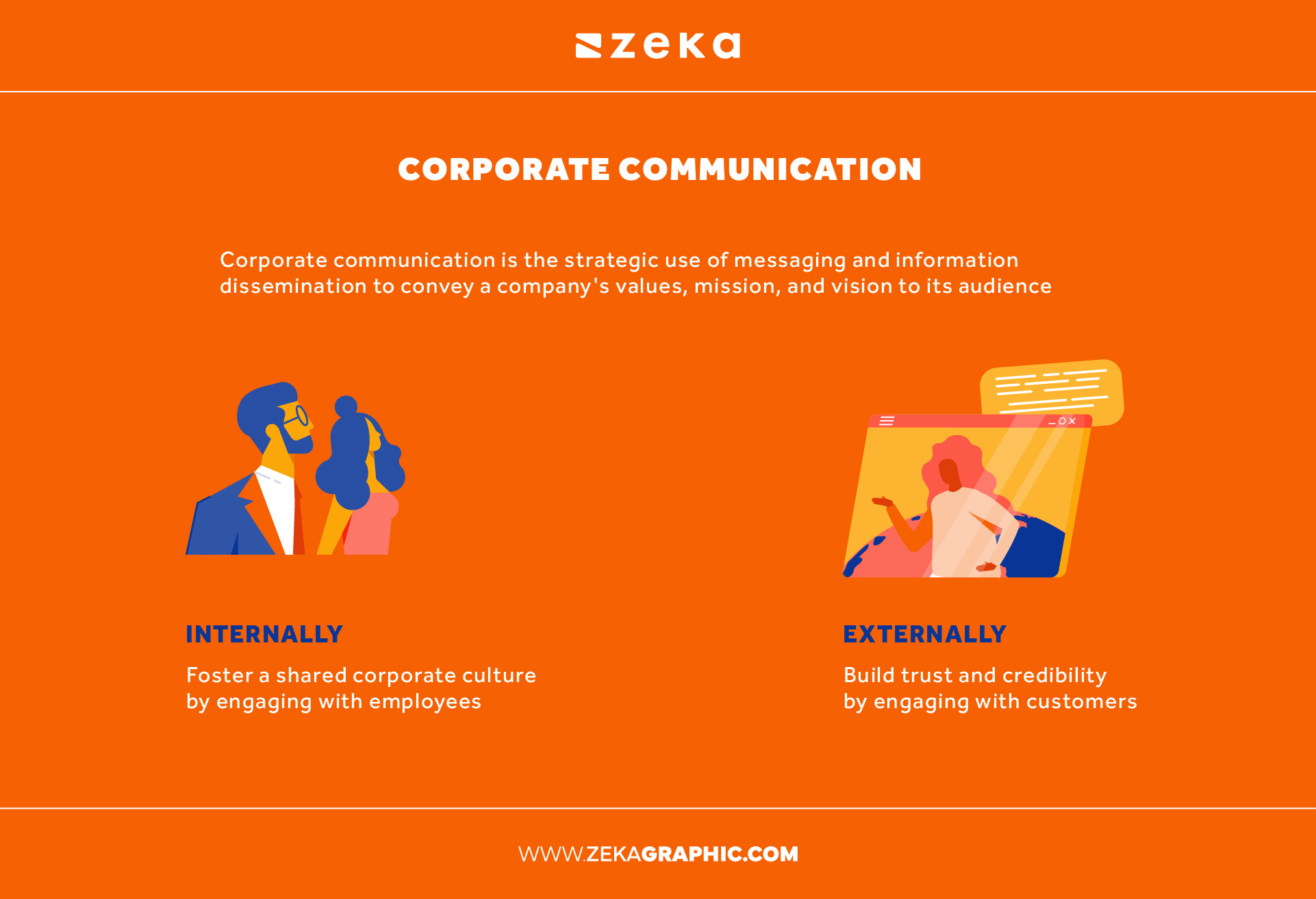 What is Corporate Communication
