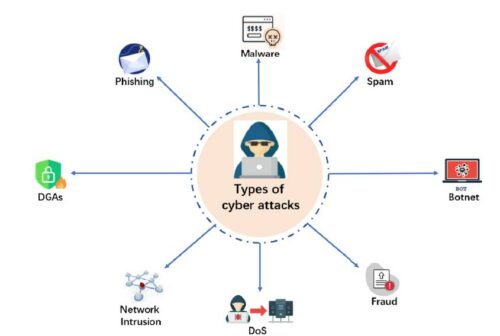 Cybersecurity Essentials for Small Businesses: Protecting Your Digital ...