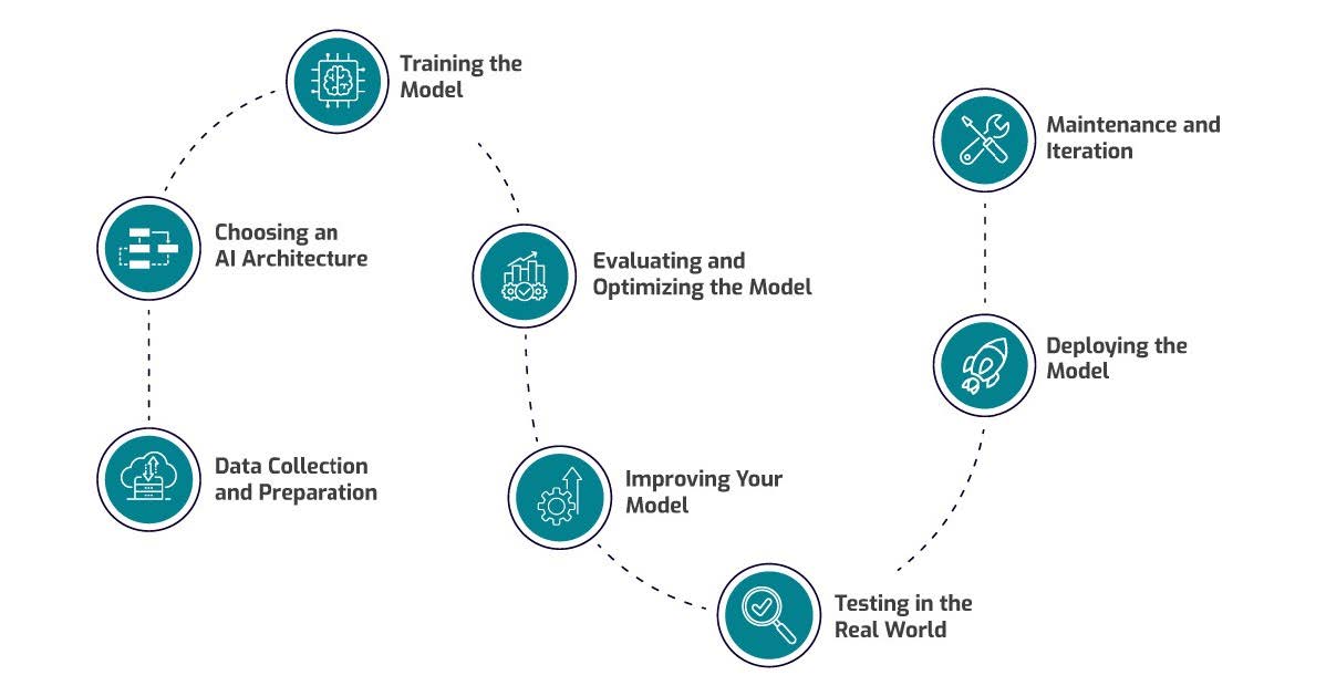 Generative AI in Health