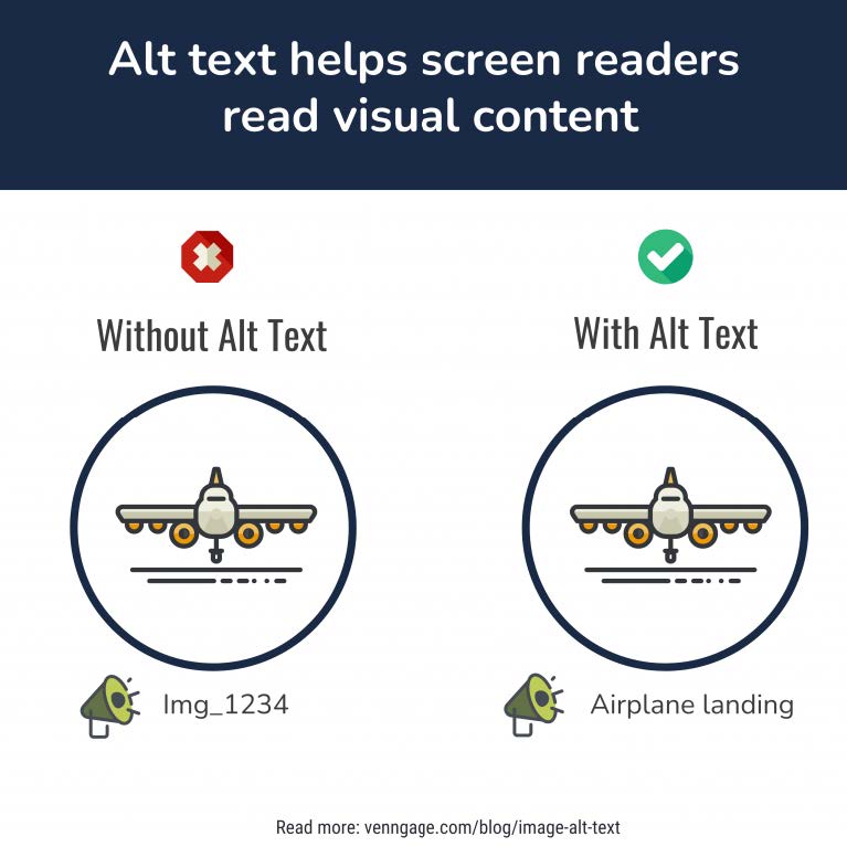 Text Alternatives for Images