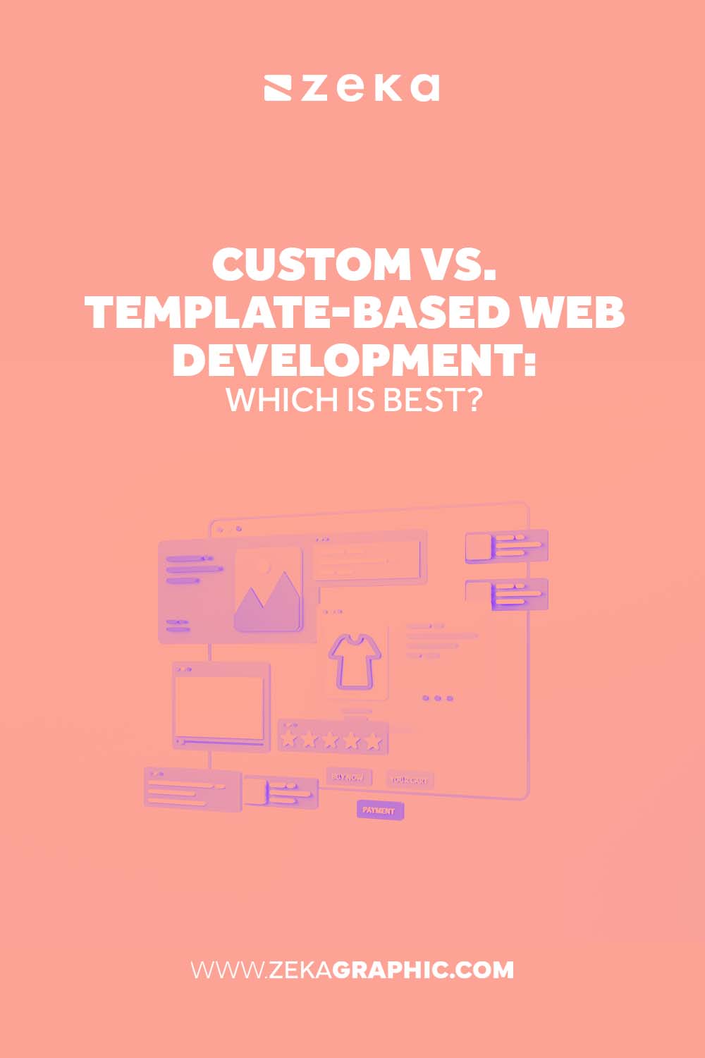 which is best Custom vs Template-Based Web Development