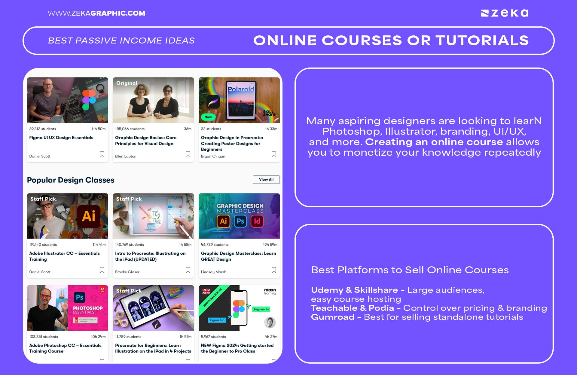 Best Passive Income Ideas for Graphic Designers Create & Sell Online Courses or Tutorials