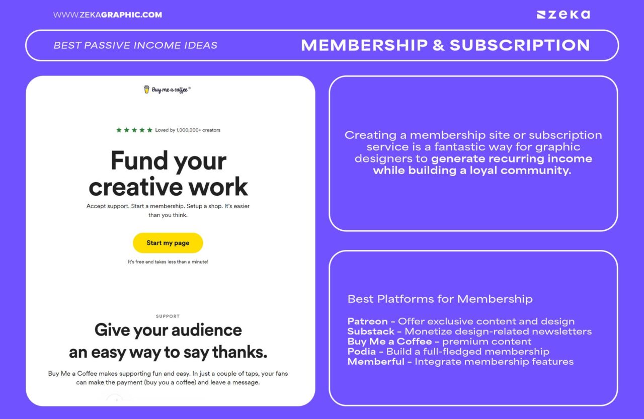 10 Best Passive Income Ideas for Graphic Designers - Zeka Design