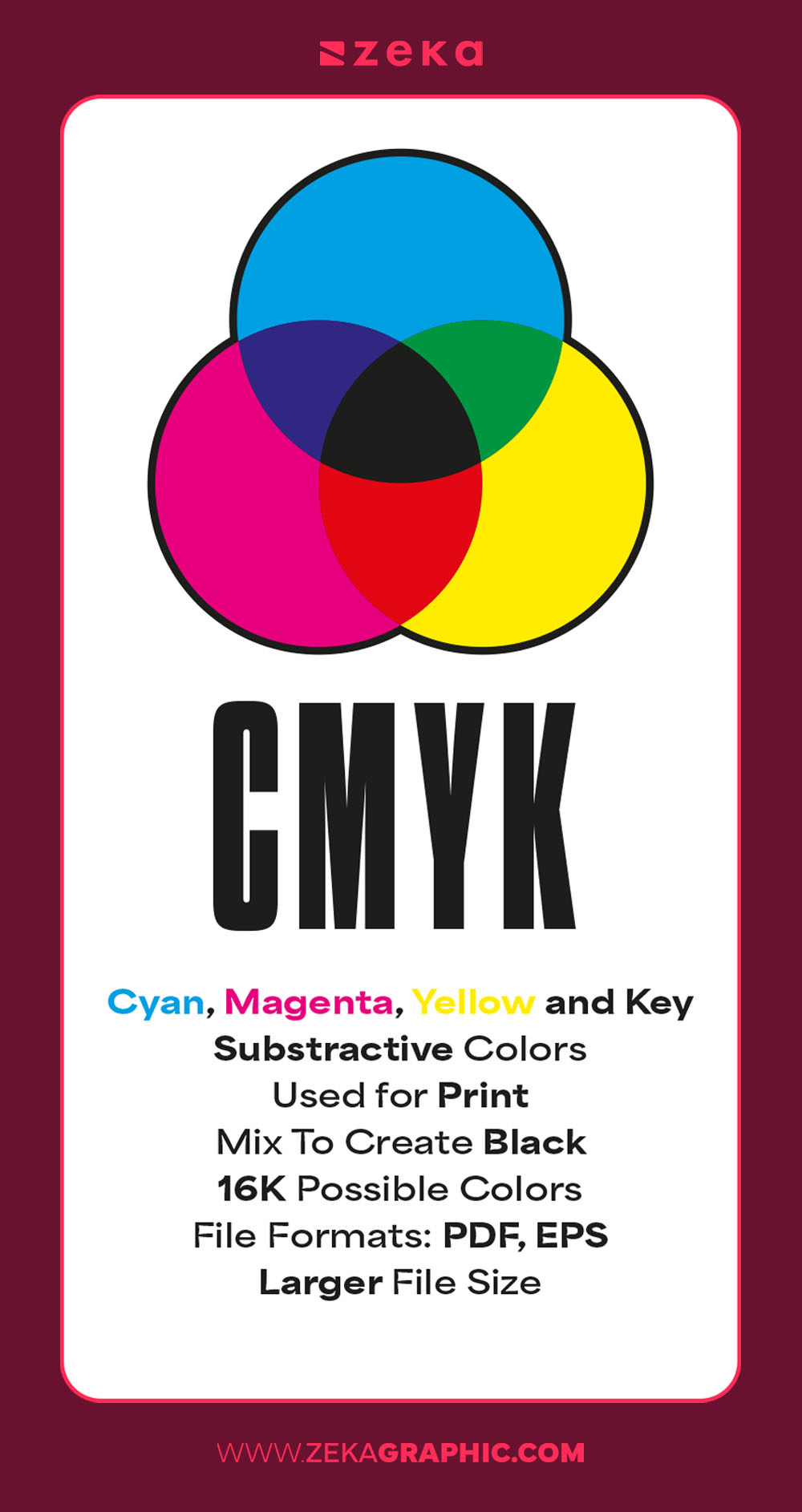 Everything You Need To know about CMYK in Graphic Design