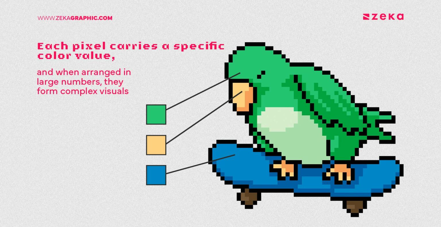 How To Use Pixels in Graphic Design (Ultimate Guide) - Zeka Design