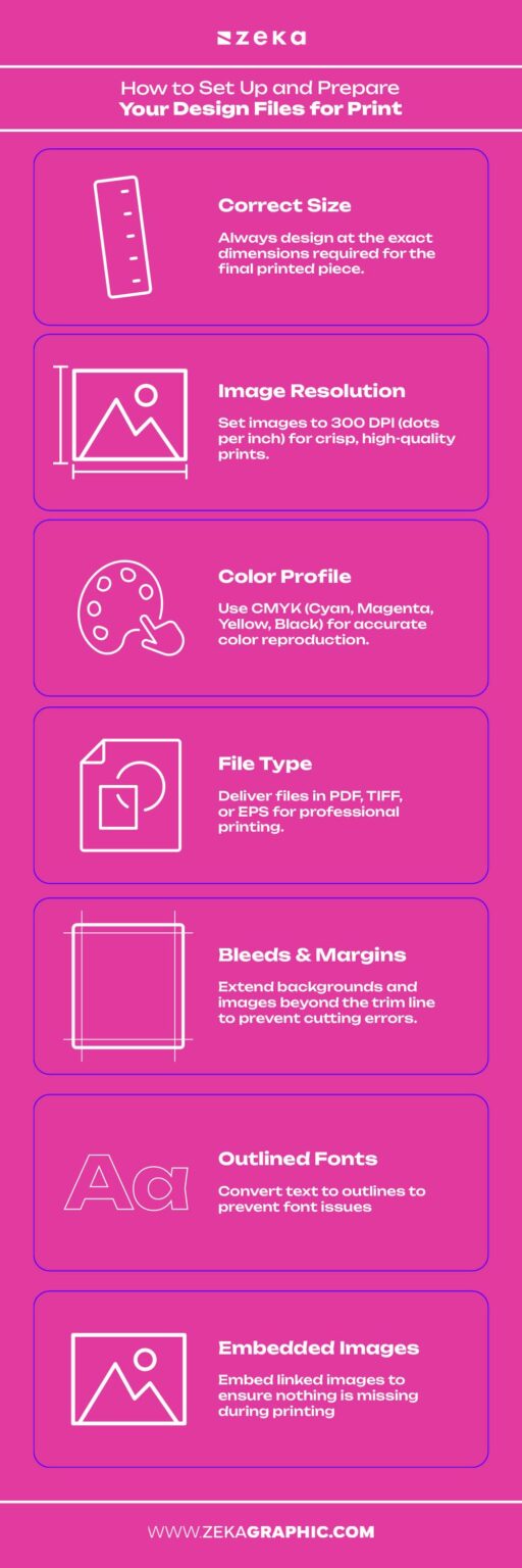 Designing for Print vs. Digital: Key Differences Every Graphic Designer ...