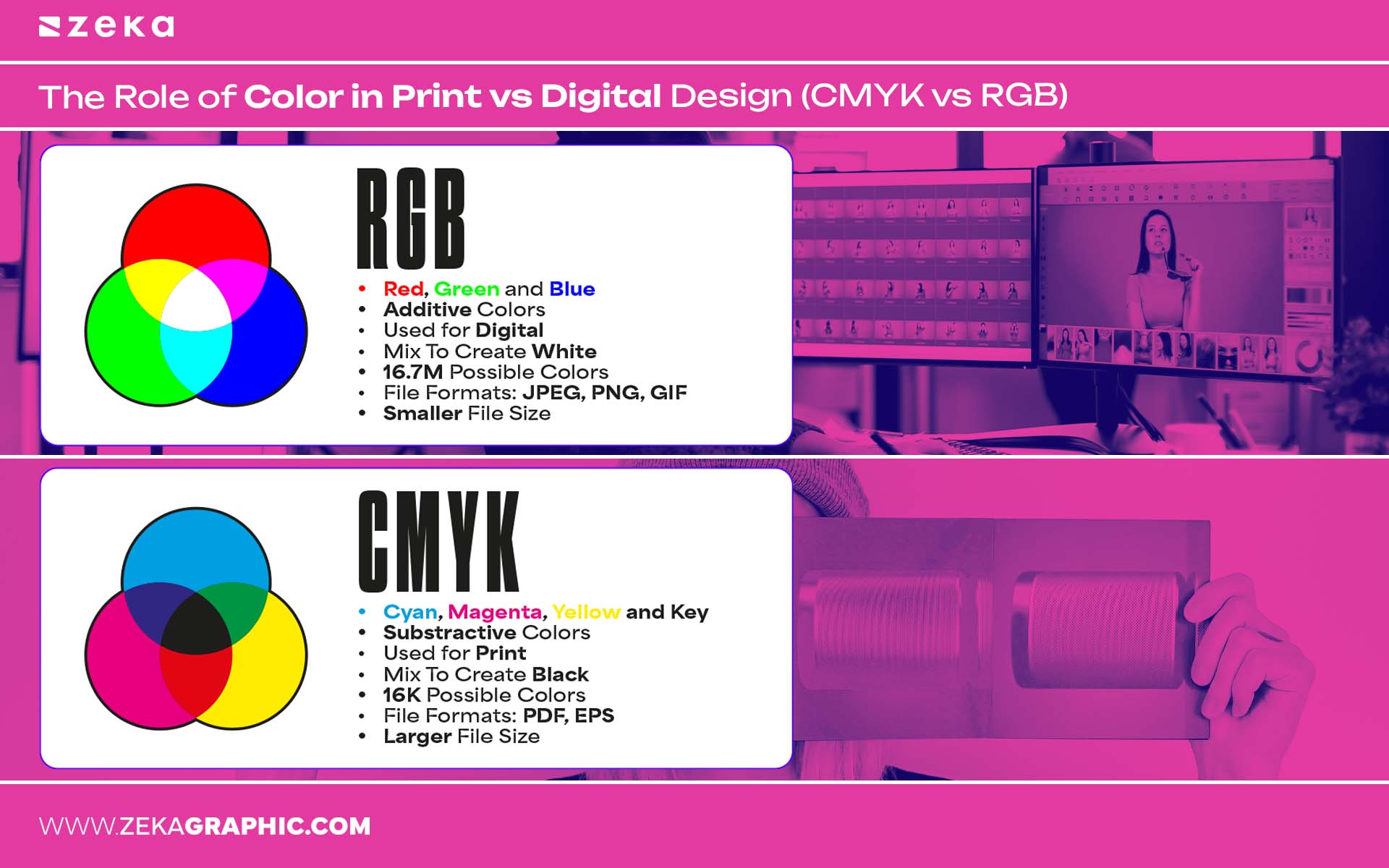 The Role of Color in Print vs Digital Design (CMYK vs RGB)