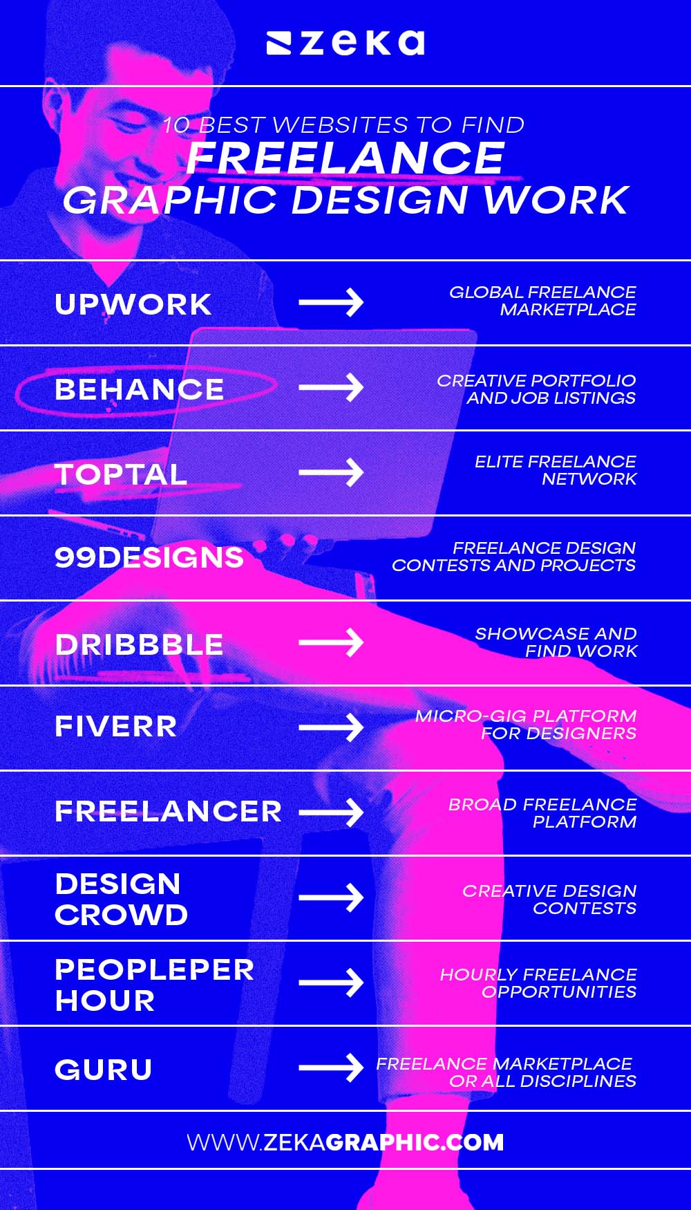 Top 10 Websites to Find Freelance Graphic Design Work Infographic