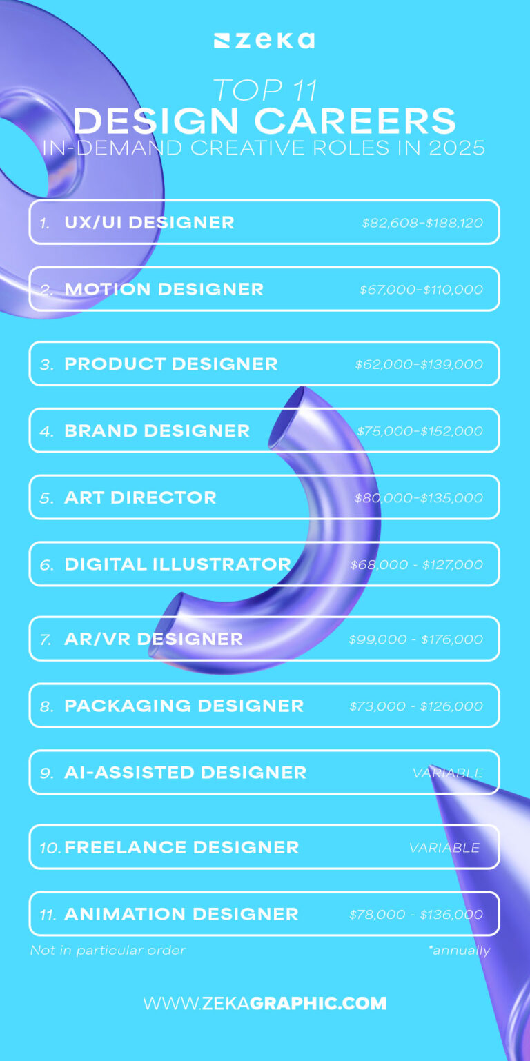 Top 11 Design Careers: In-Demand Creative Roles in 2026 - Zeka Design