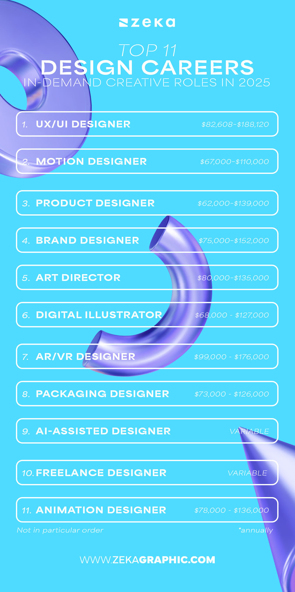 Top 11 in-demand careers in graphic design Infographic