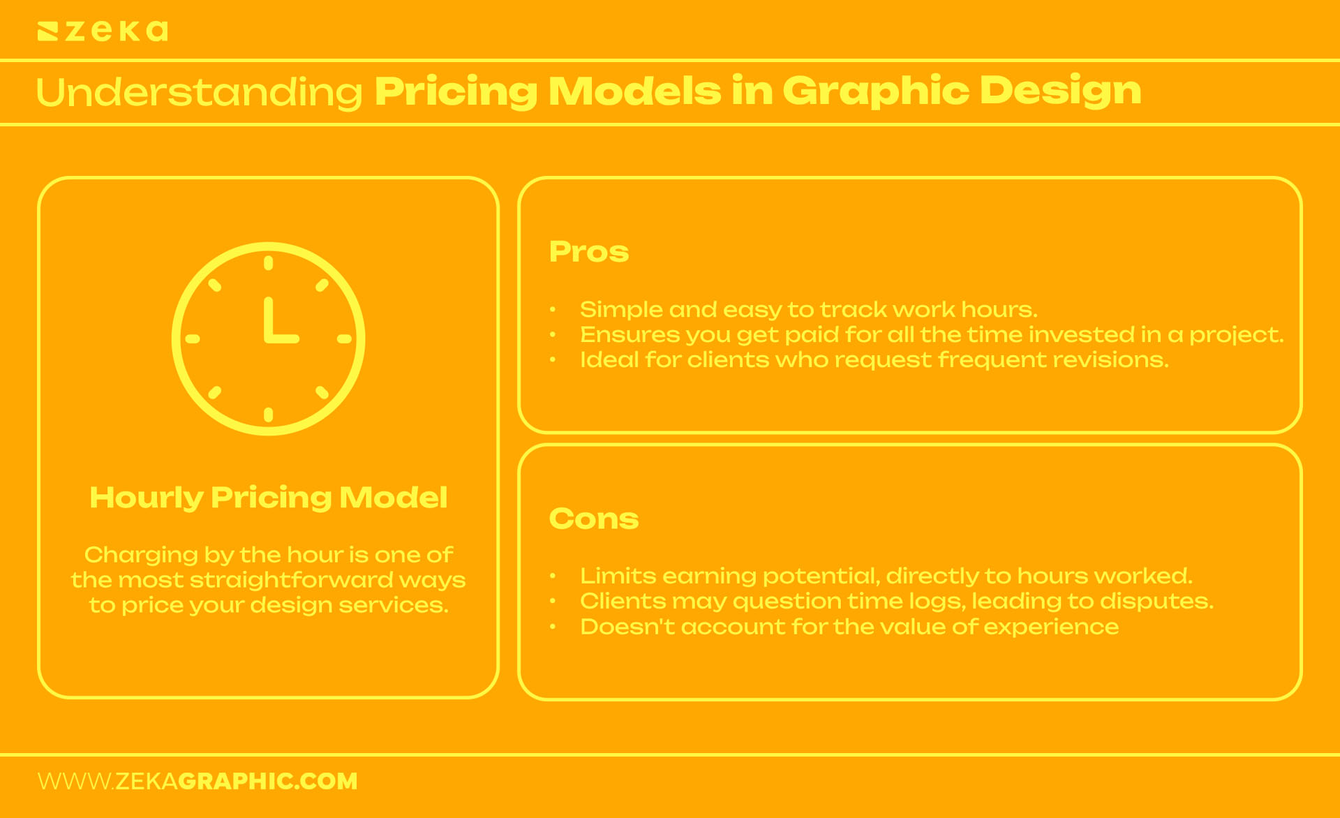 Understanding Hourly Pricing Model in Graphic Design