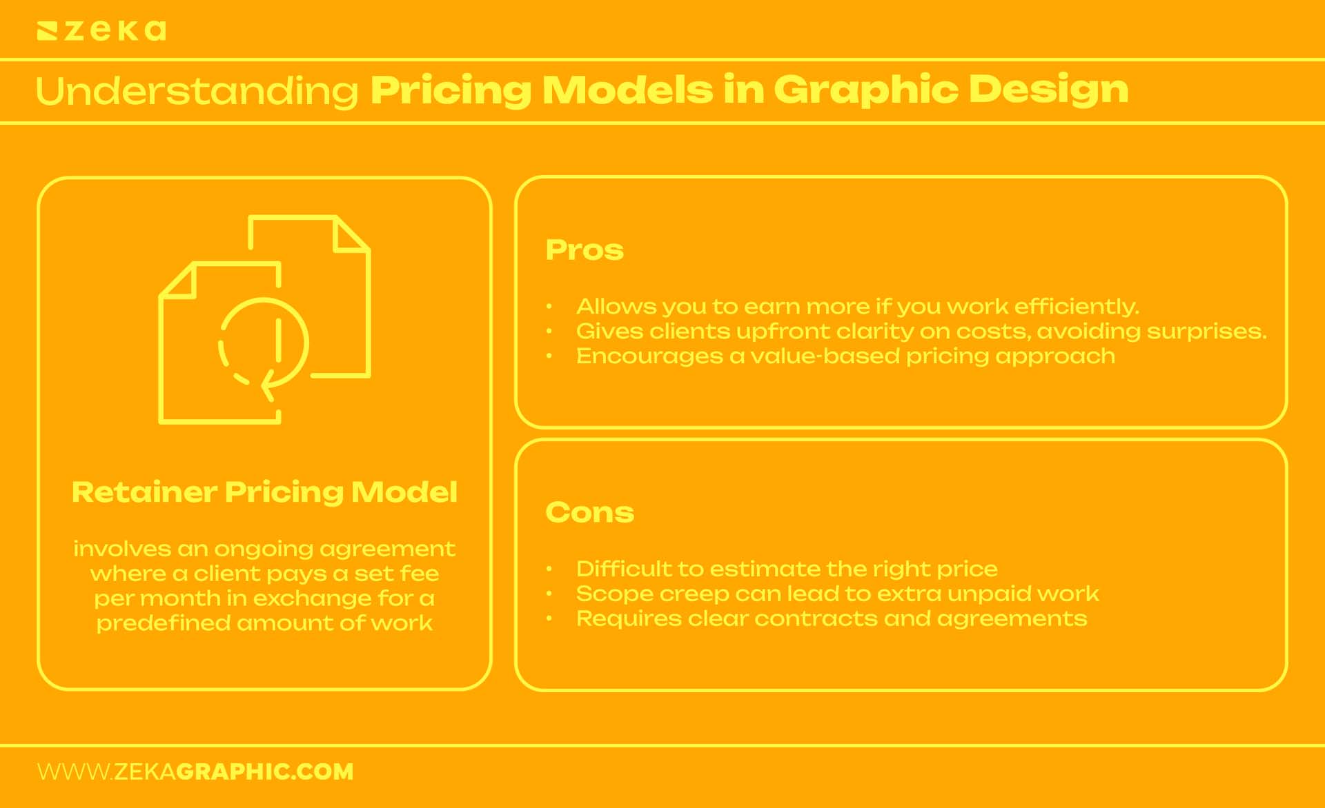 Understanding Retainer Pricing Model in Graphic Design