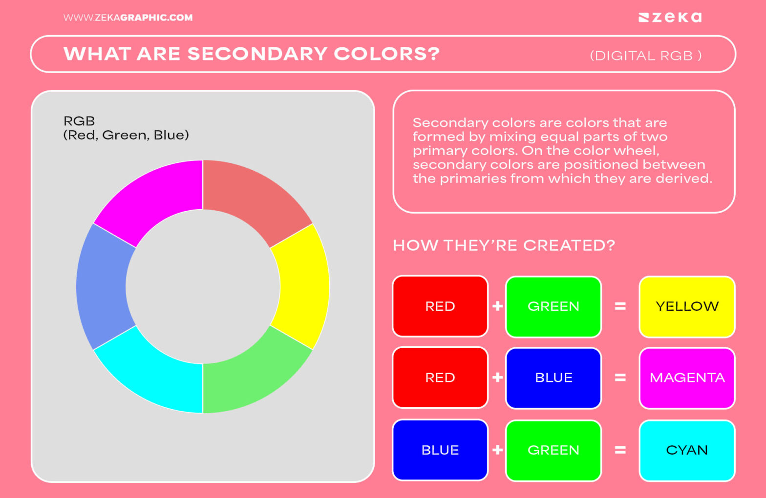 Understanding Primary, Secondary, and Tertiary Colors - A Guide for ...