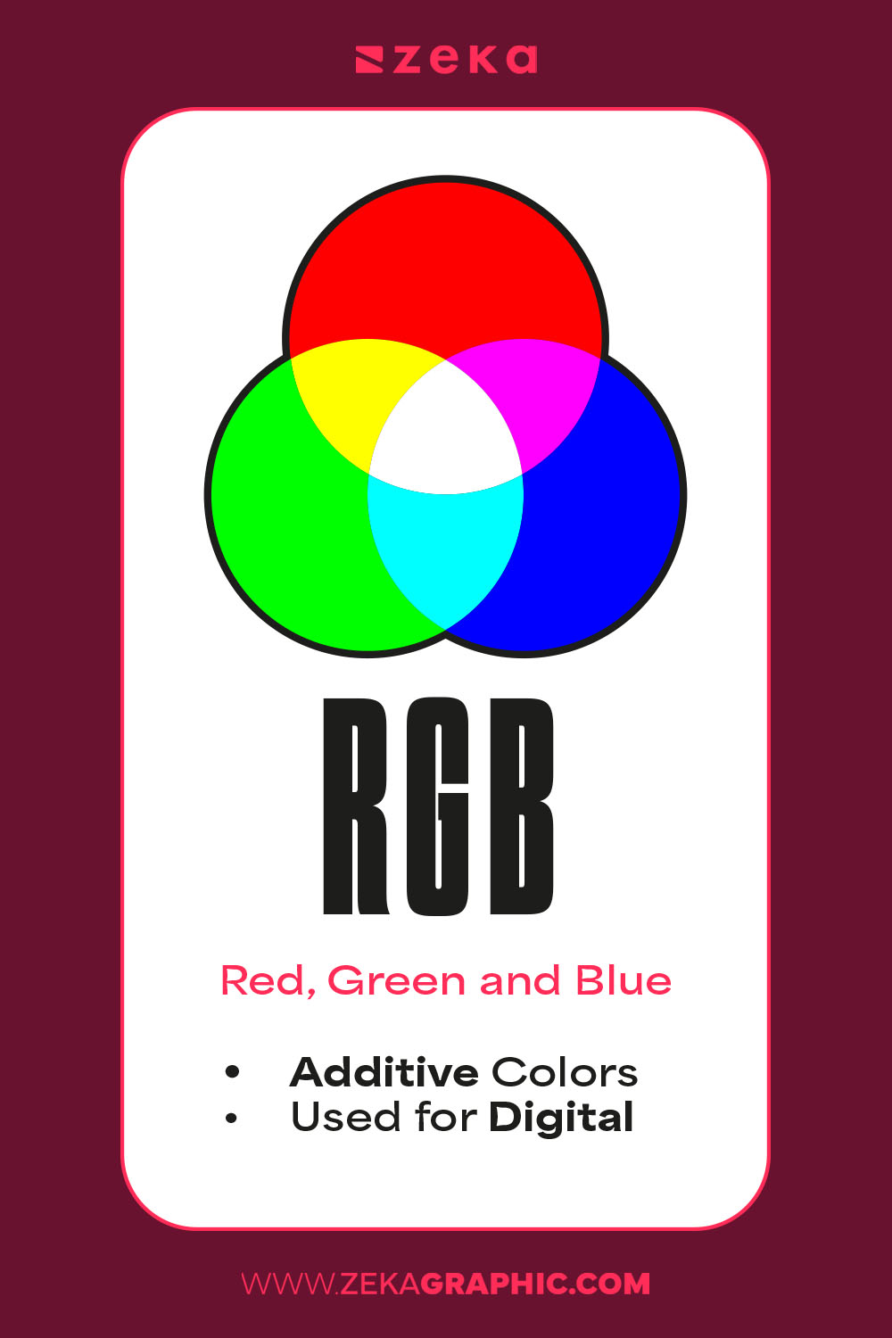 What is RGB in Graphic Design