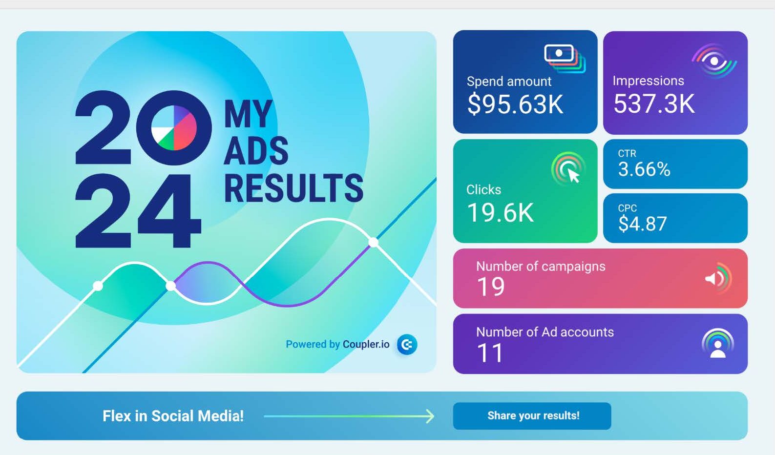 data visualization examples