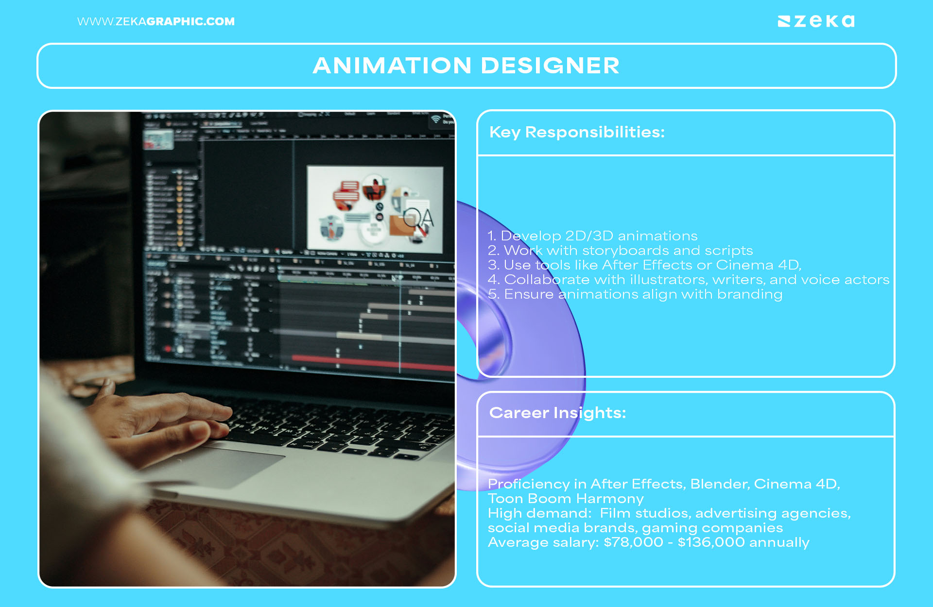 in-demand design jobs Animation Designer