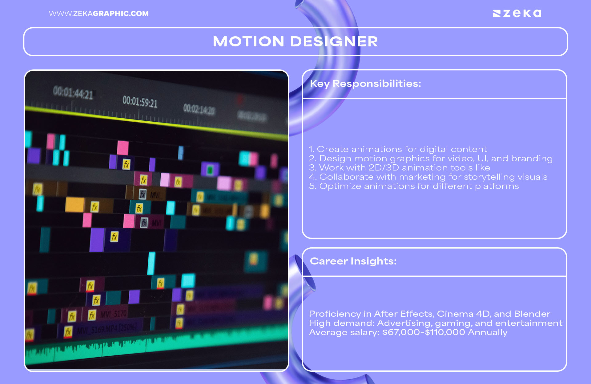 in-demand design jobs Motion Designer