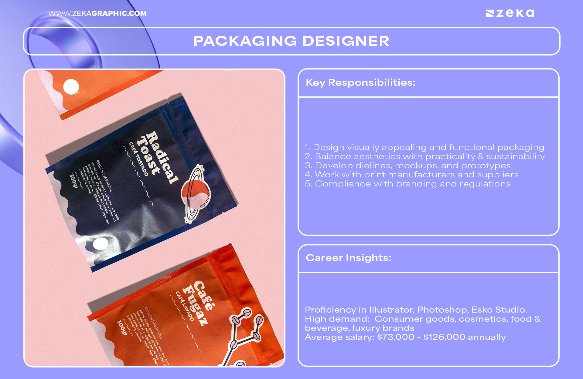 in-demand design jobs Packaging Designer