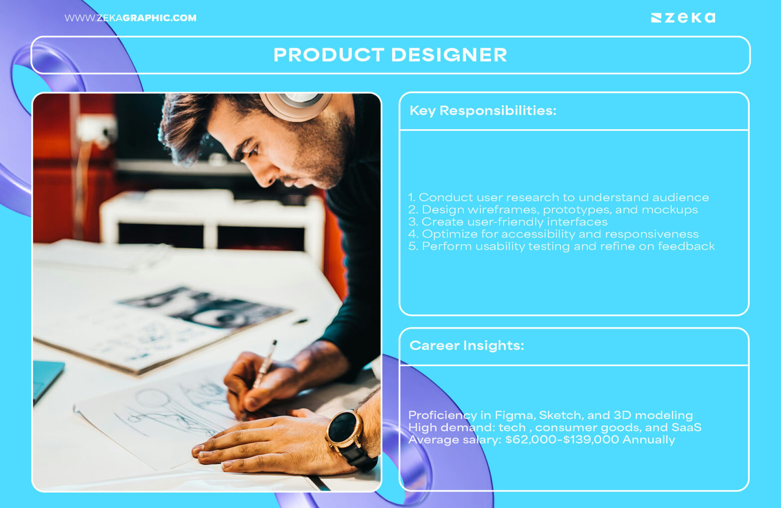 Top 11 Design Careers: In-Demand Creative Roles in 2026 - Zeka Design
