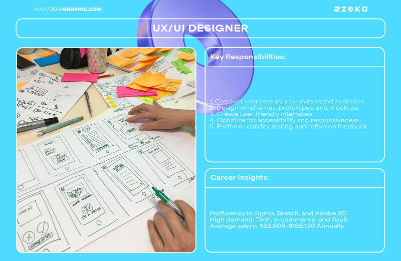 Top 11 Design Careers: In-Demand Creative Roles in 2026 - Zeka Design