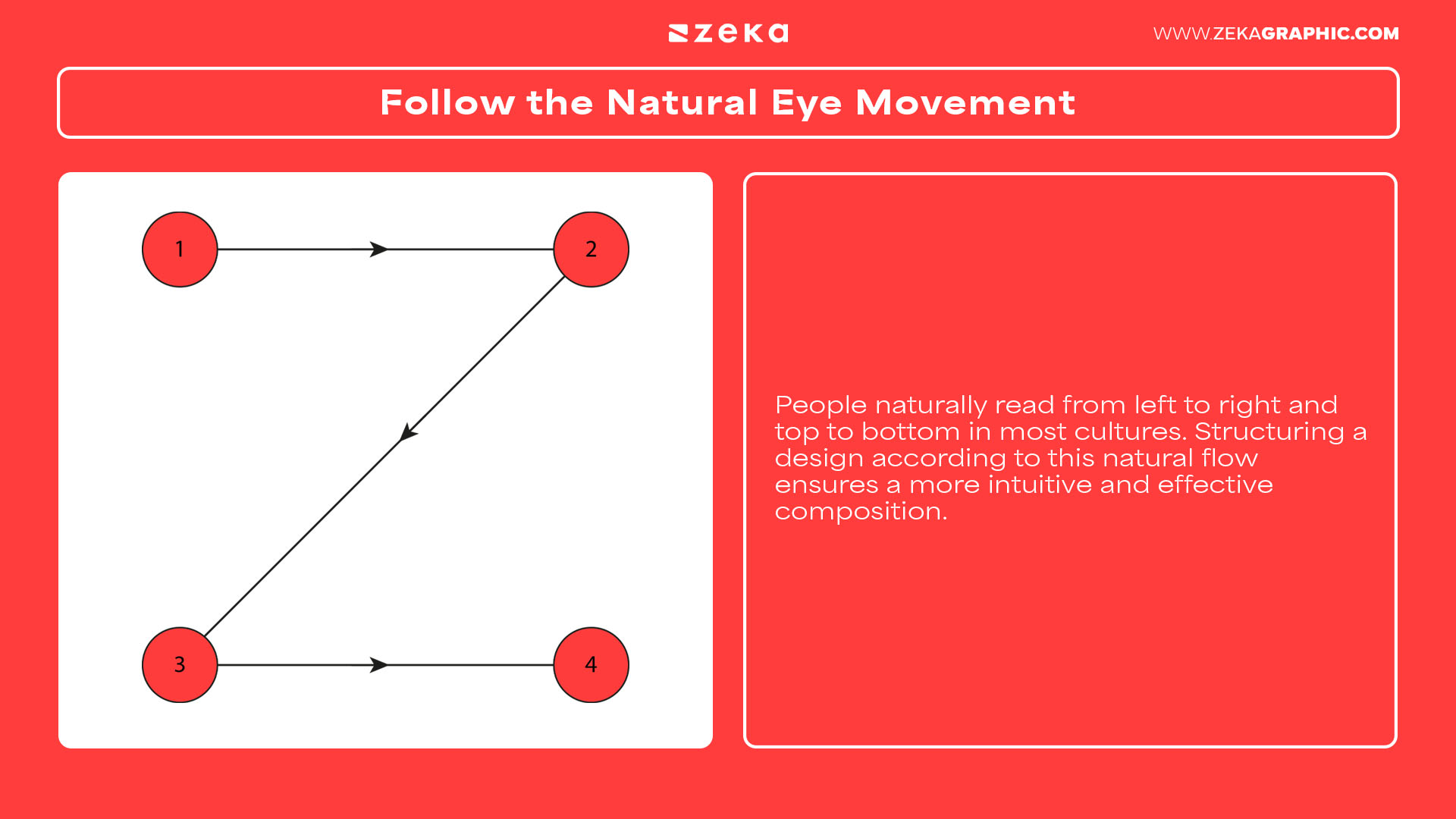 Follow the Natural Eye Movement