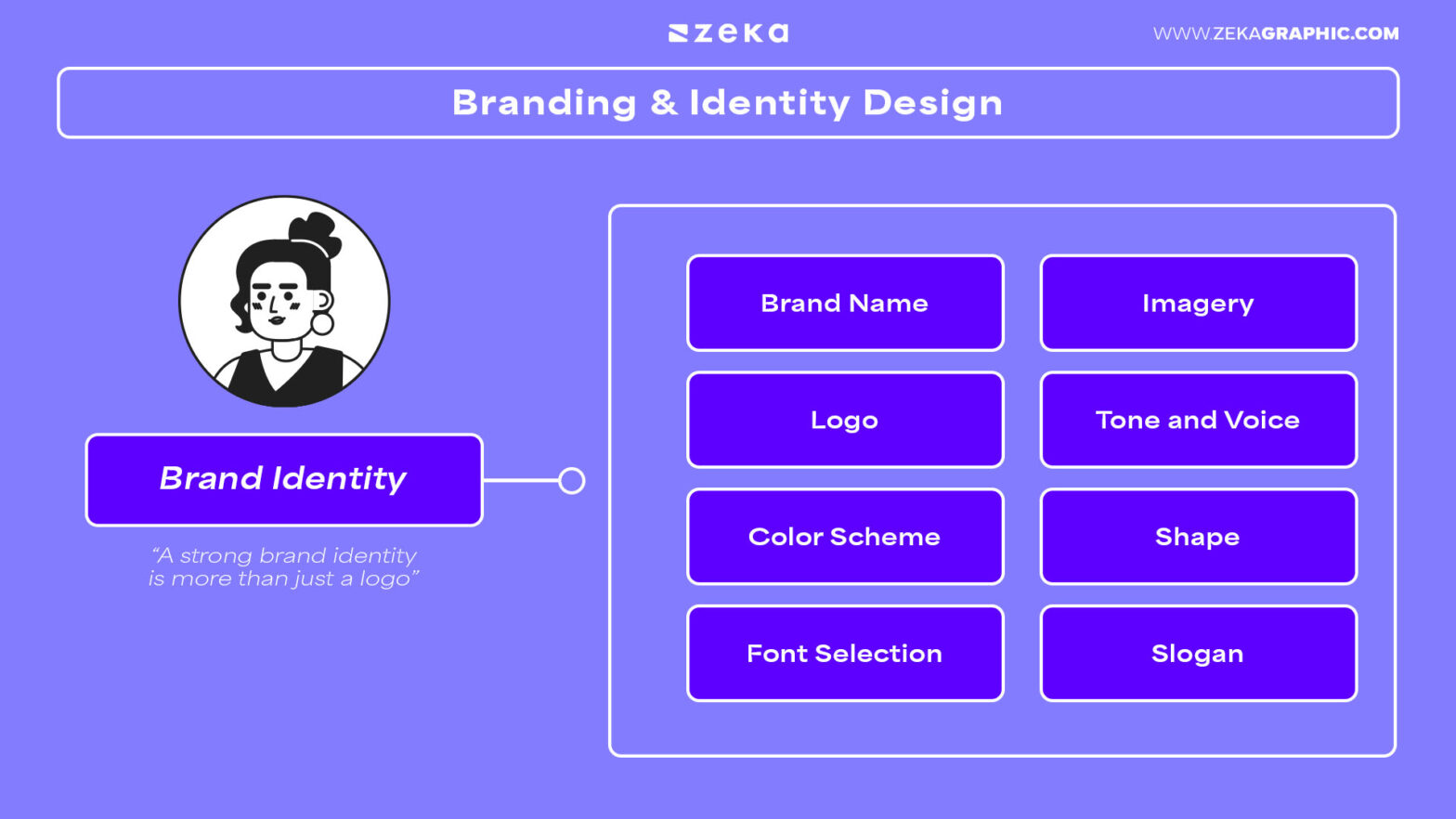 10 Graphic Design Skills To Become a Successful Designer - Zeka Design