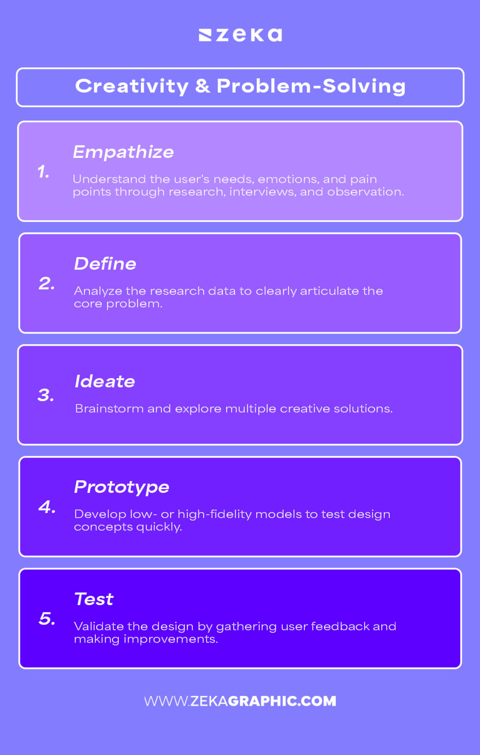 10 Graphic Design Skills To Become a Successful Designer - Zeka Design