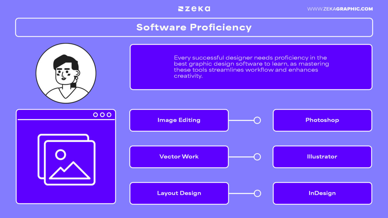 10 Graphic Design Skills To Become a Successful Designer - Zeka Design