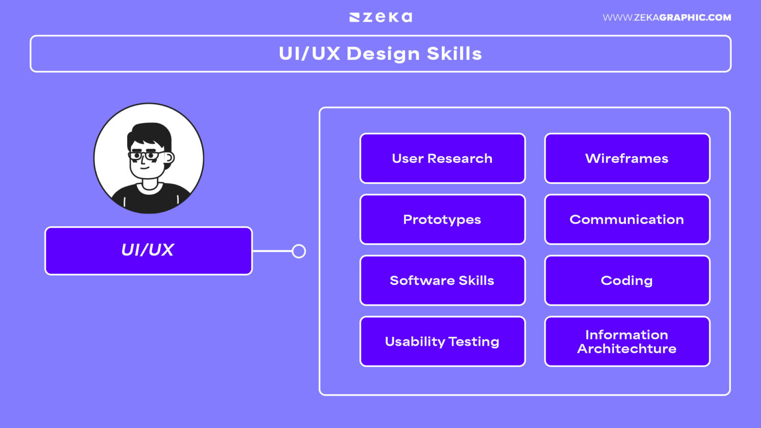 10 Graphic Design Skills To Become a Successful Designer - Zeka Design