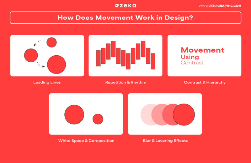 Understanding Movement in Graphic Design - Zeka Design