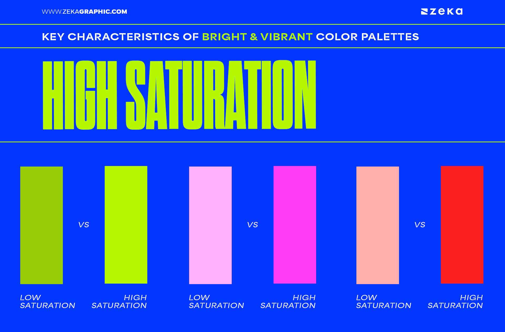 Key Characteristics of Bright and Vibrant Colors High Saturation_