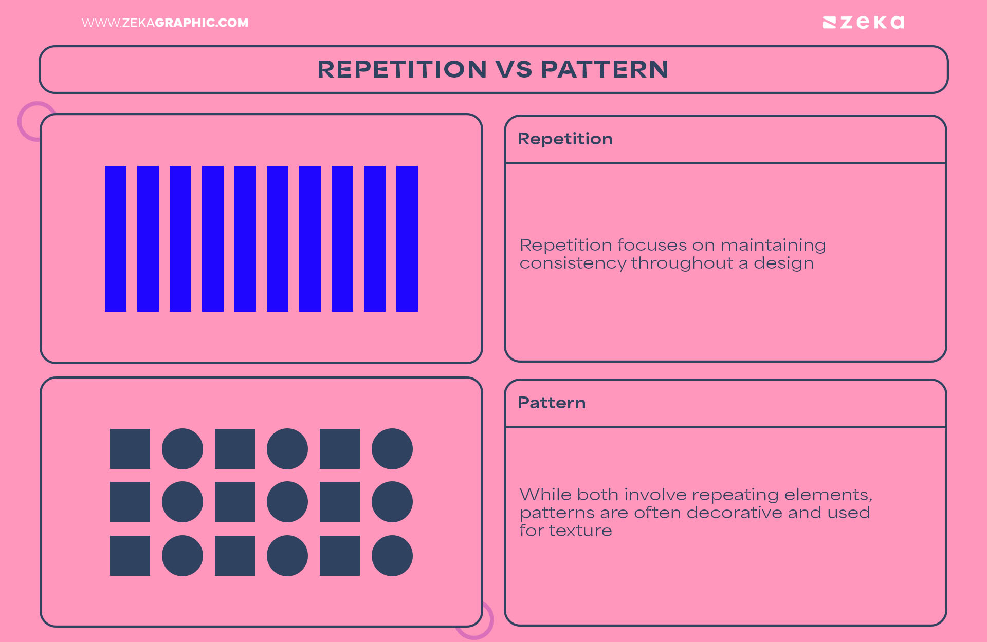 Repetition vs pattern in graphic design
